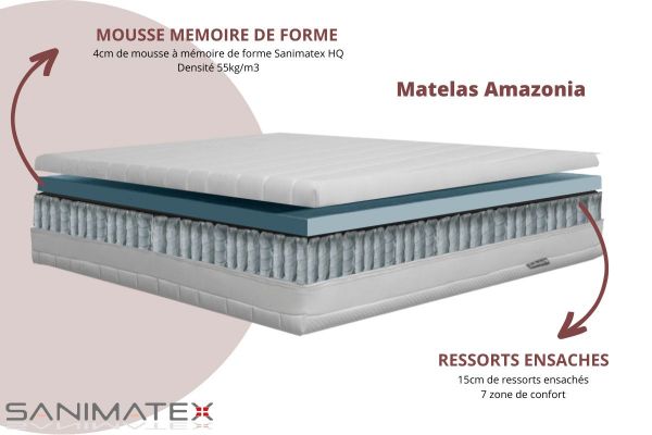 Ensemble Matelas Latex 3 Zones Sommier Blanc 140x190 à Prix Carrefour