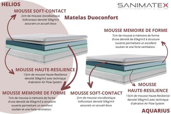 Matelas Sanimatex Duoconfort