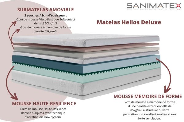 Matelas SANIMATEX Helios Deluxe